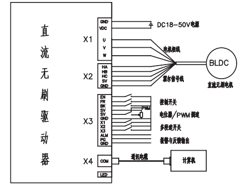 220v直流無刷電機驅動器