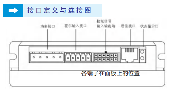 57步進電機最小轉(zhuǎn)速