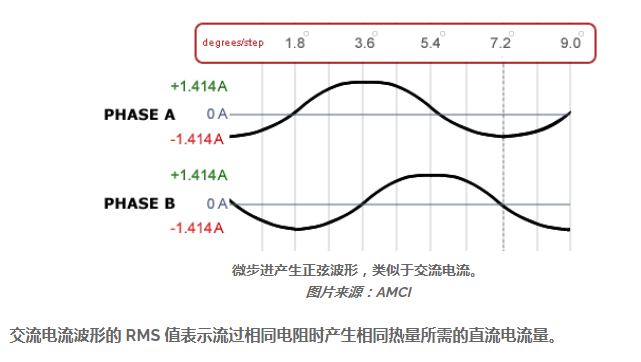 24v直流無刷電機控制器