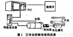 伺服電機(jī)是通過什么驅(qū)動(dòng)方式驅(qū)動(dòng)的