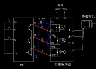 步進(jìn)電機(jī)，步進(jìn)驅(qū)動(dòng)器和PLC之間的連接