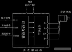 了解步進電機驅動器原理，了解其作用
