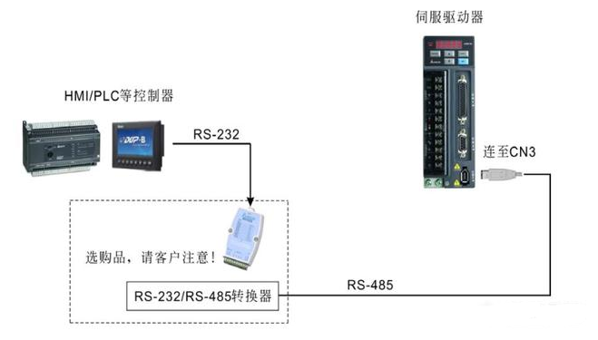 脈沖+方向的組成實現(xiàn)控制伺服電機(jī)