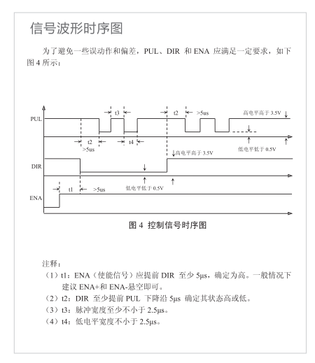 信號(hào)波形時(shí)序圖