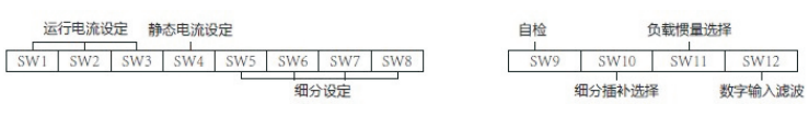 電流 ， 細分 ， 及半流與參數學習設置