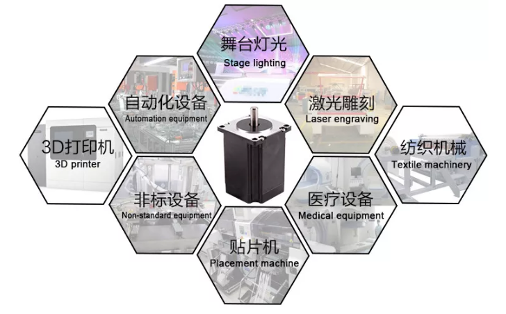 步進(jìn)電機(jī)的分類。