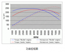 設備高速運轉，選擇步進電機還是伺服電機？