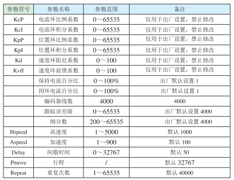 驅動器參數設置